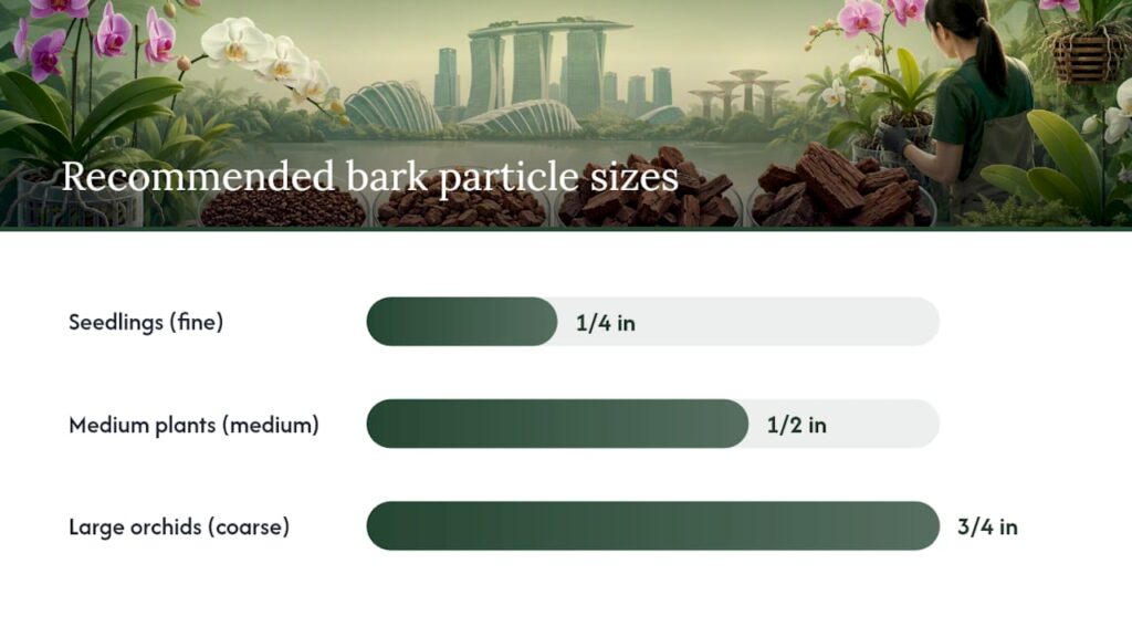 How Do You Choose the Right Bark Size? — overview diagram