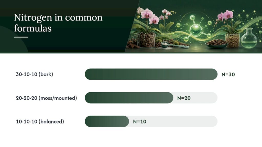 What NPK Ratio Is Best for Orchids? — overview diagram