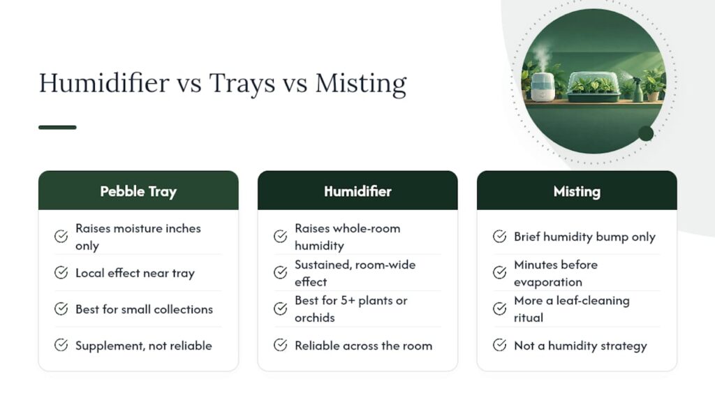 When a Humidifier Beats a Tray — overview diagram